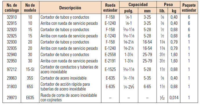 tabla corta tubos